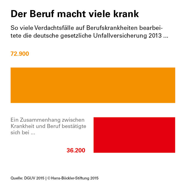 Nichts Neues aus Brüssel