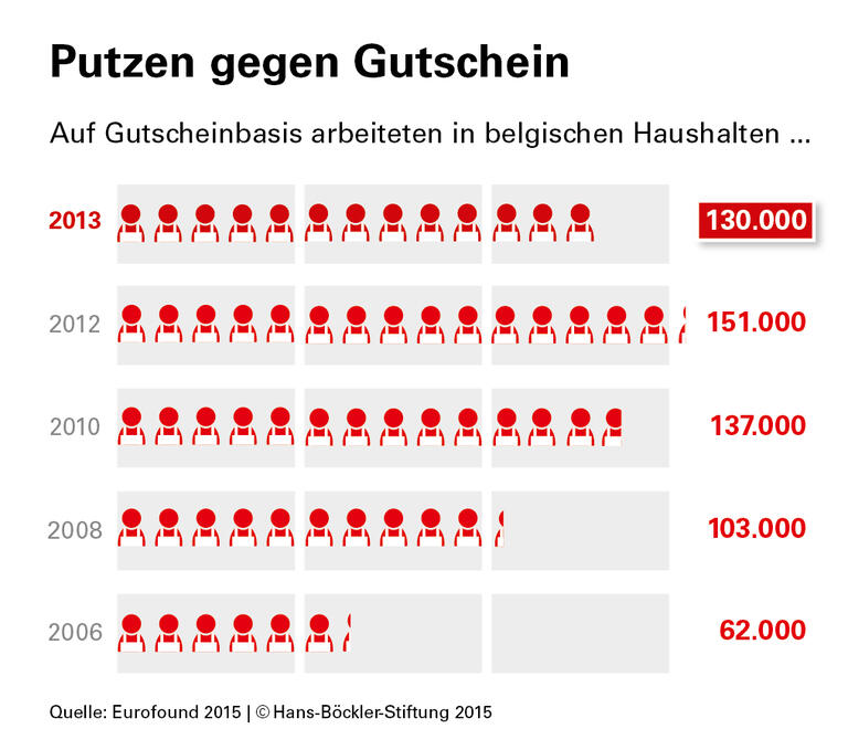 Flexibilität statt Sicherheit
