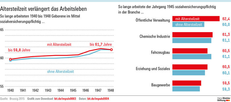 Weit entfernt von 67