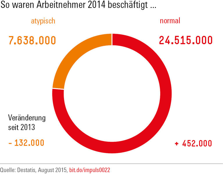 Trends und Nachrichten