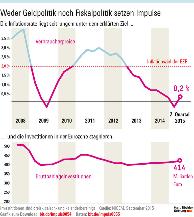 Die Notenbank braucht einen Partner