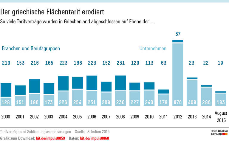 EU-Krisenpolitik verletzt Grundrechte