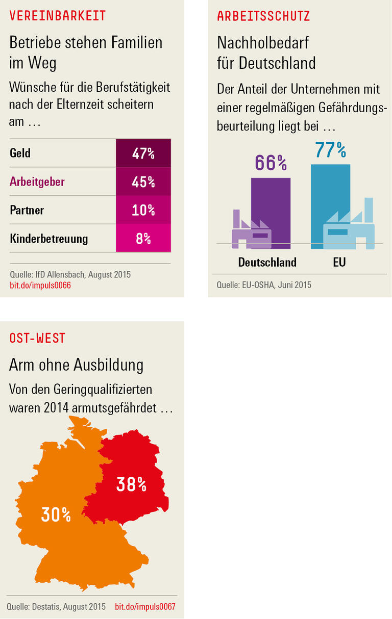 Trends und Nachrichten