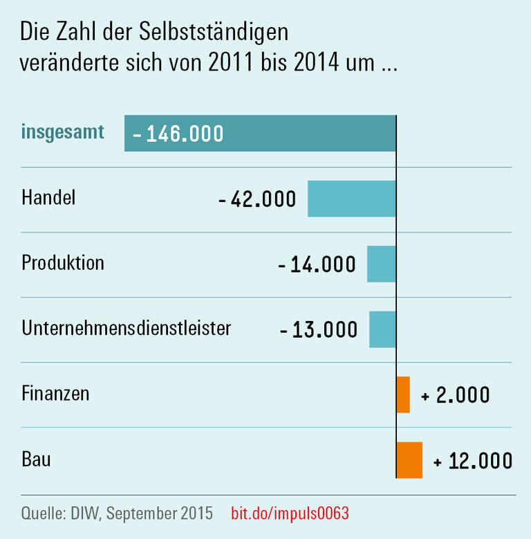Trends und Nachrichten