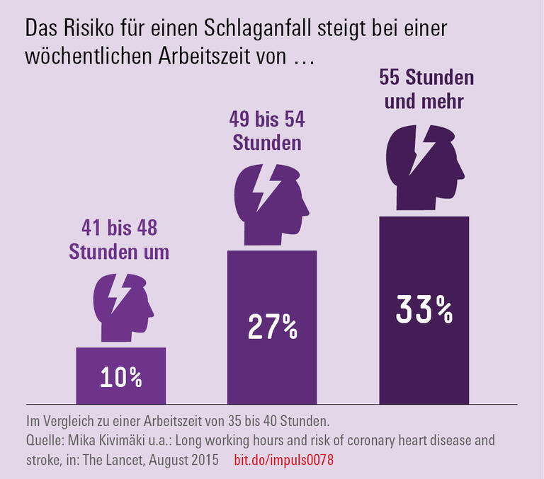 Trends und Nachrichten