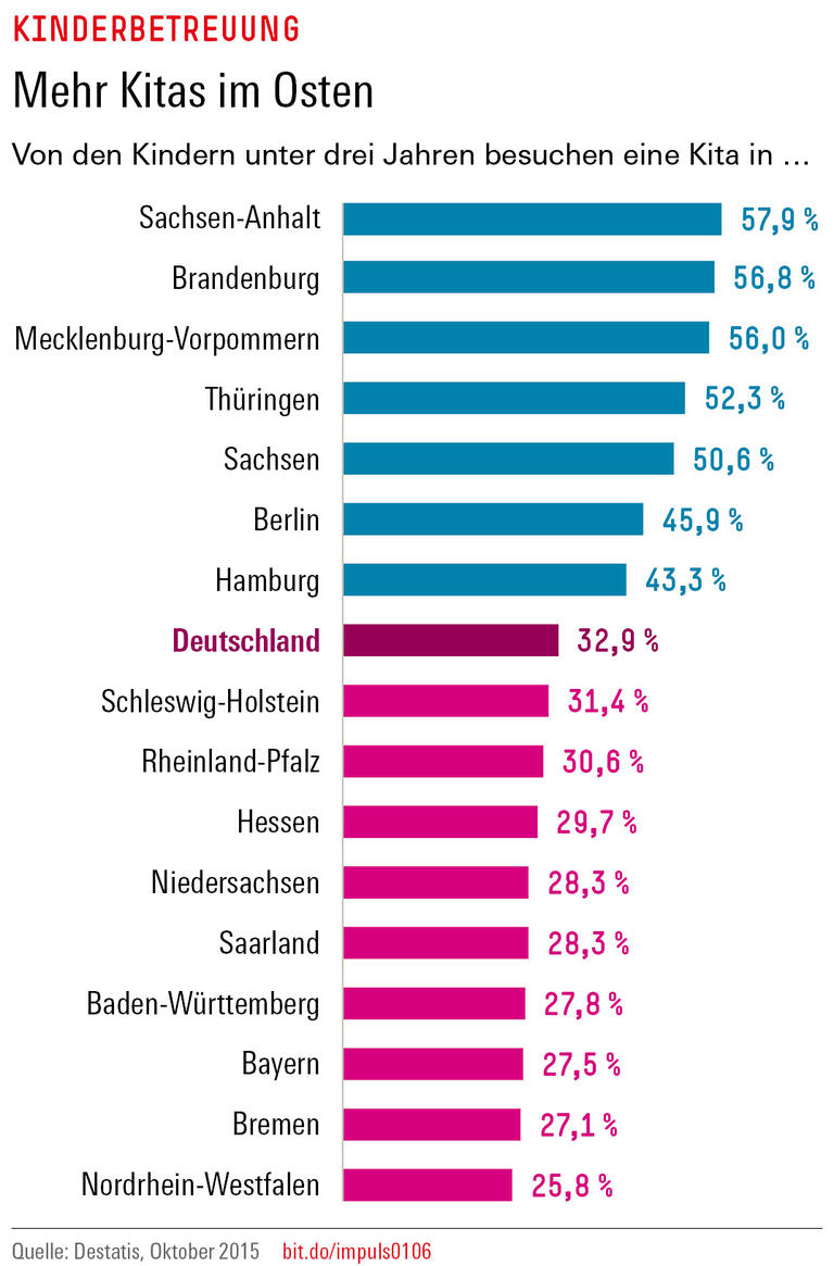 Trends und Nachrichten