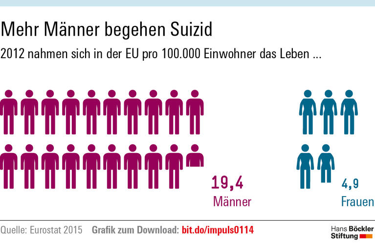 Familienernährer in der Krise