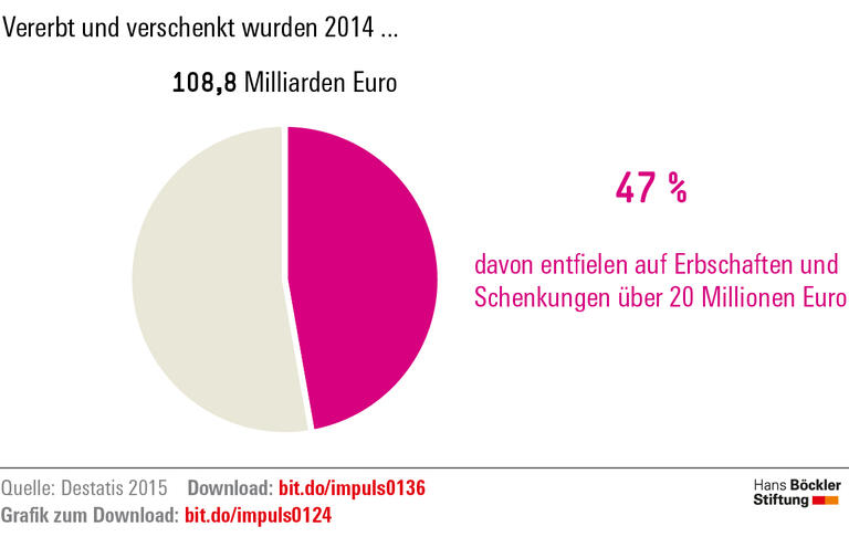 Zweifel an der Trendwende
