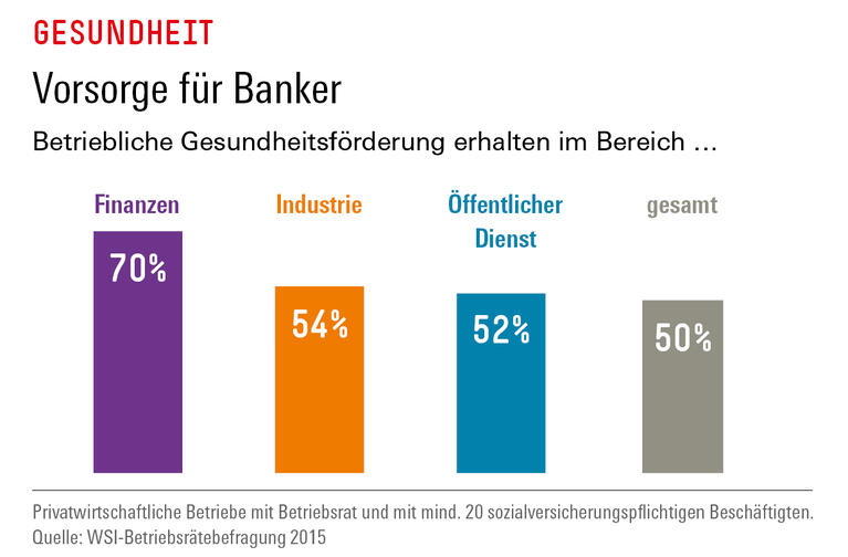 Trends und Nachrichten