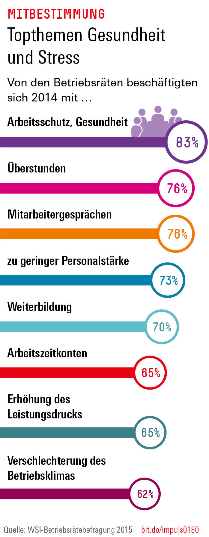Trends und Nachrichten