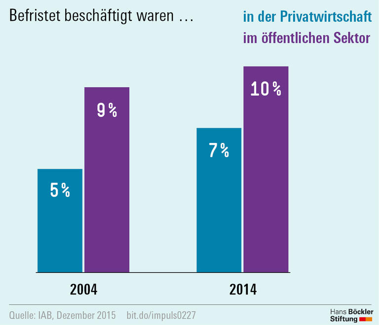 Trends und Nachrichten