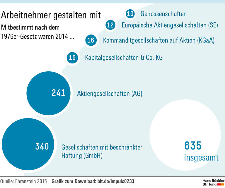 Abwegige Argumente gegen Mitbestimmung