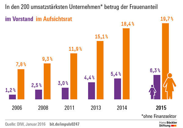 Trends und Nachrichten