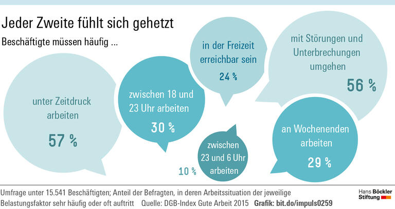 Fremdbestimmung verursacht Stress