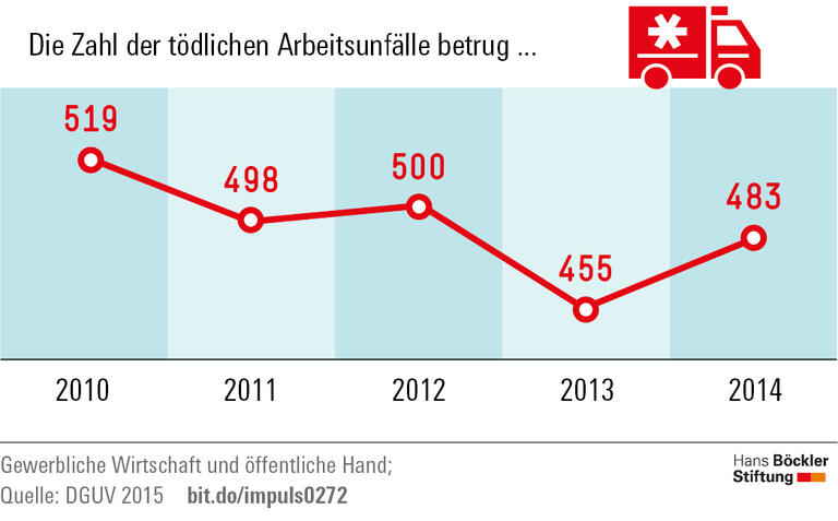 Trends und Nachrichten