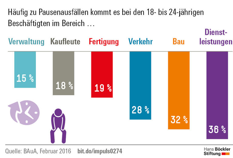 Trends und Nachrichten