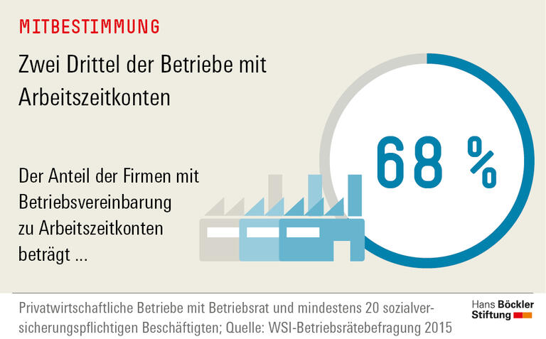 Trends und Nachrichten