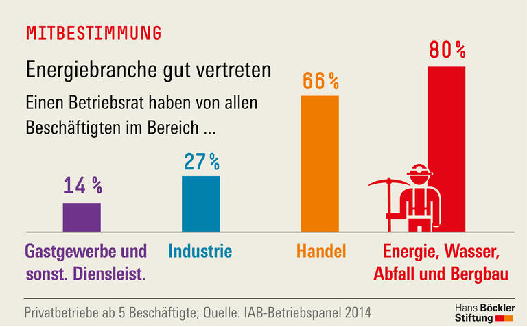 Trends und Nachrichten