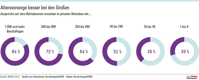 Ausbau statt Ausstieg