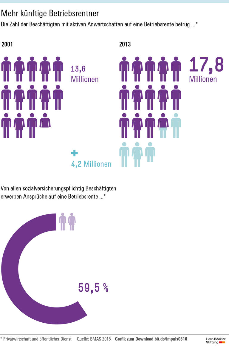 Ausbau statt Ausstieg