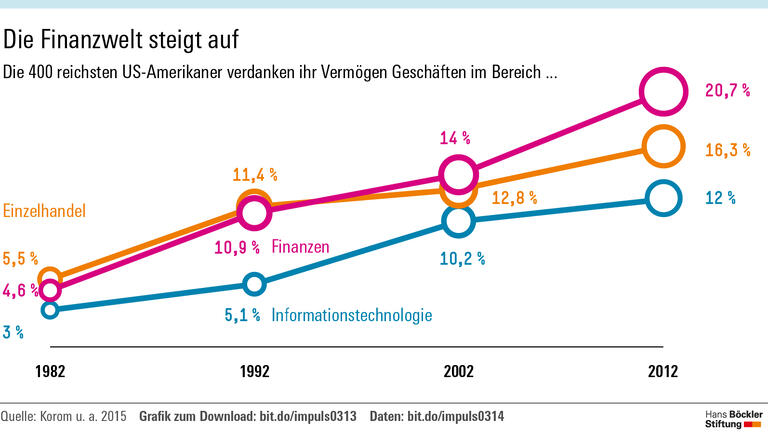 Altes Geld währt am längsten