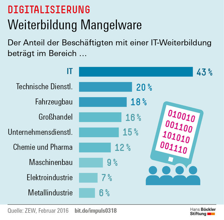 Trends und Nachrichten