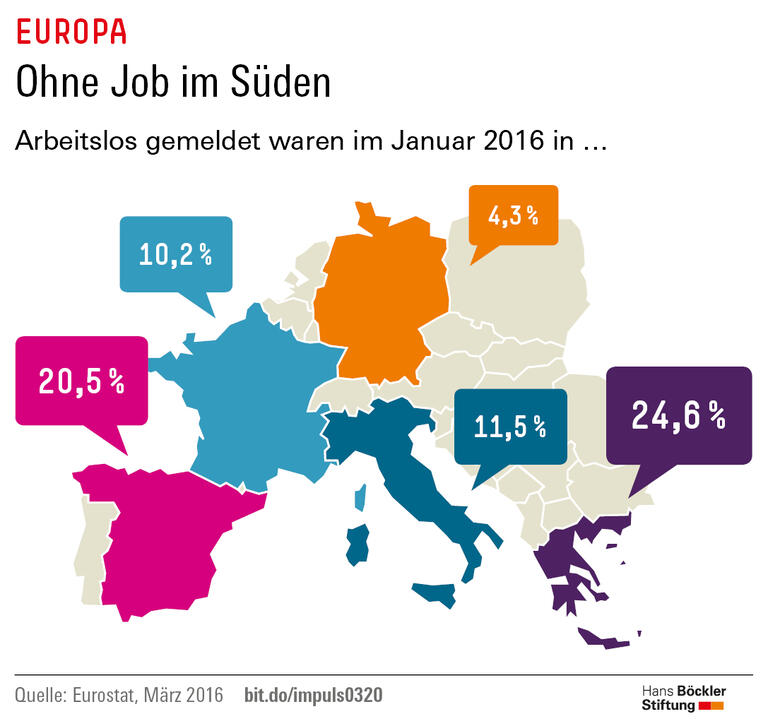Trends und Nachrichten