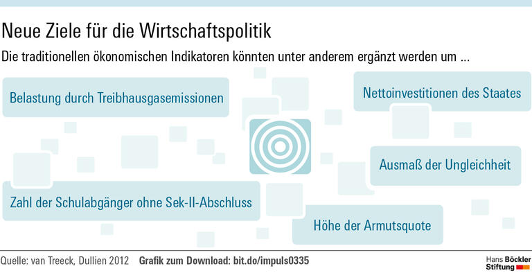 Neustart für das Stabilitätsgesetz