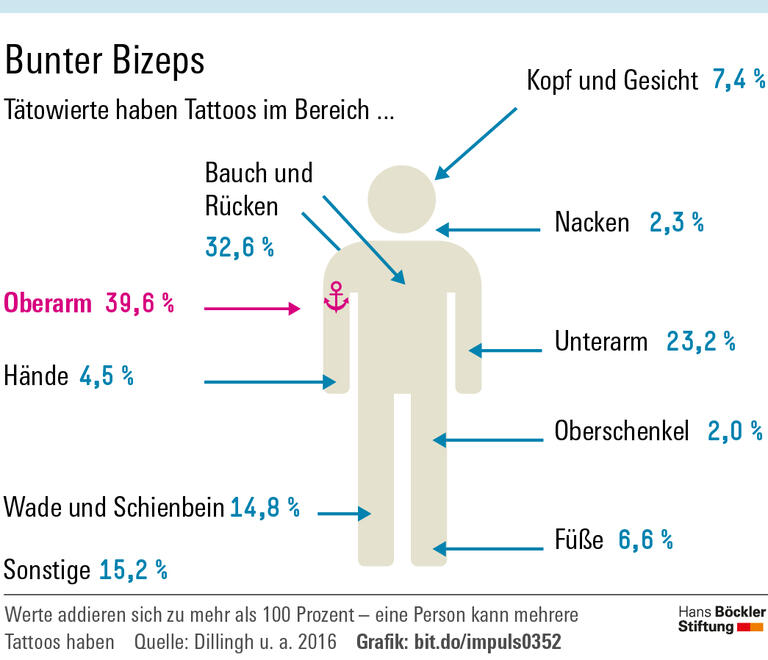 Gezeichnet fürs Arbeitsleben
