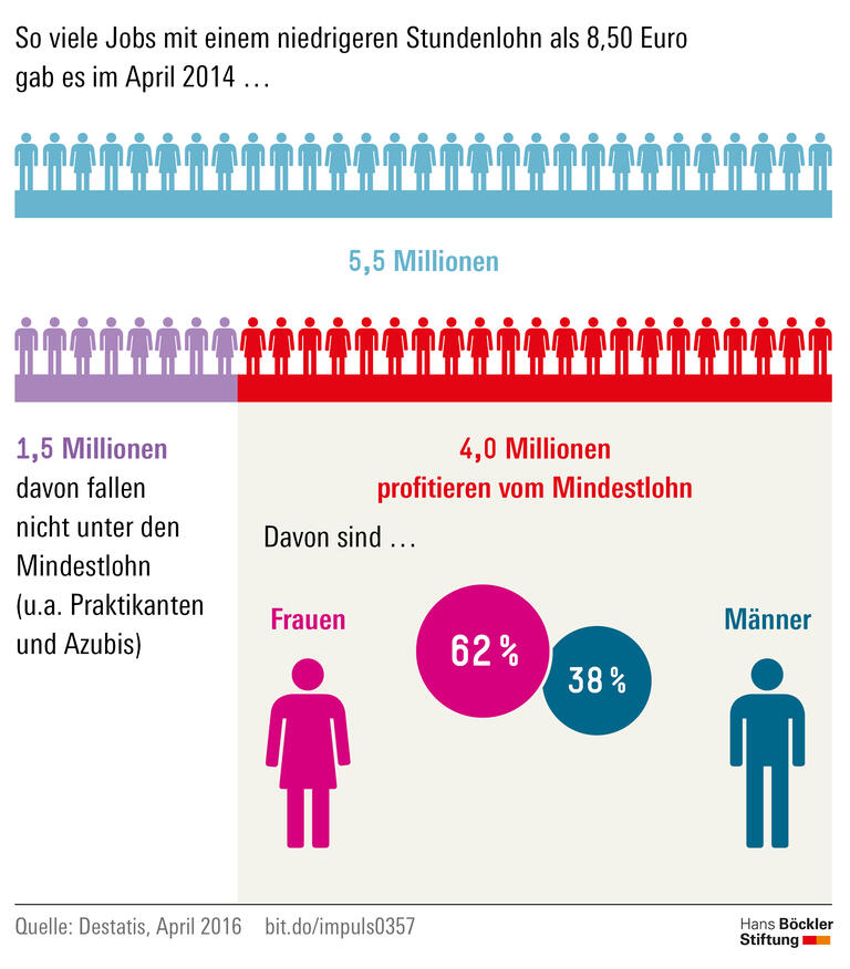 Trends und Nachrichten