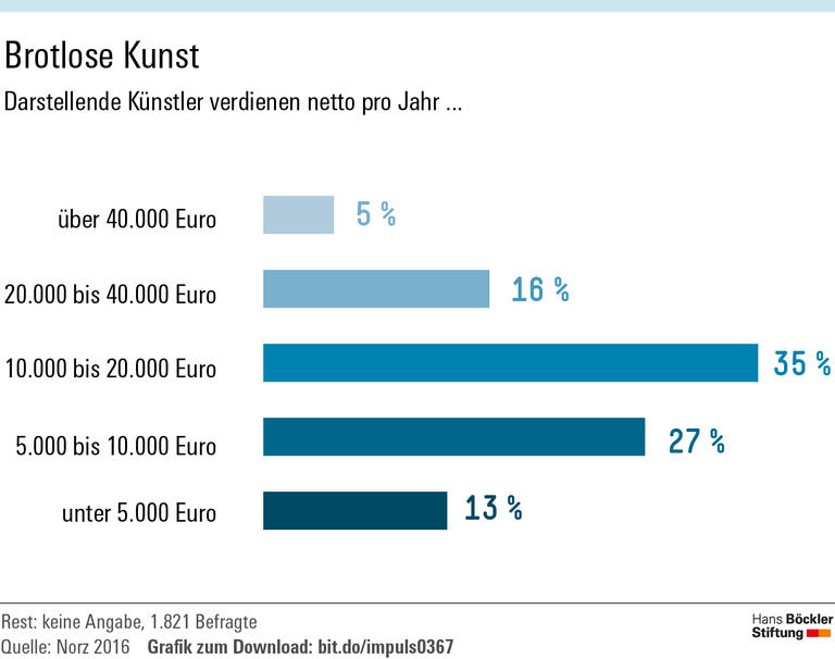 Gute Arbeit steht selten auf dem Spielplan