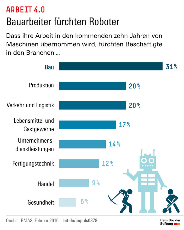 Trends und Nachrichten