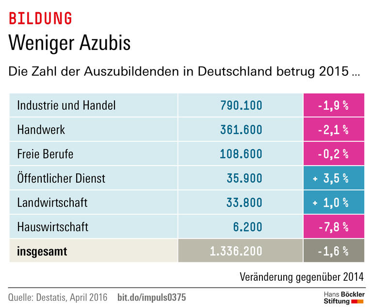 Trends und Nachrichten
