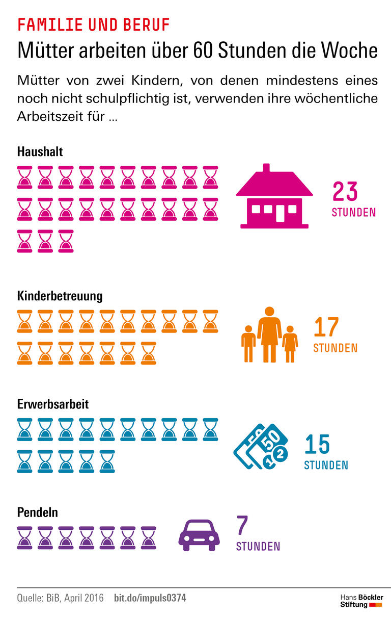 Trends und Nachrichten