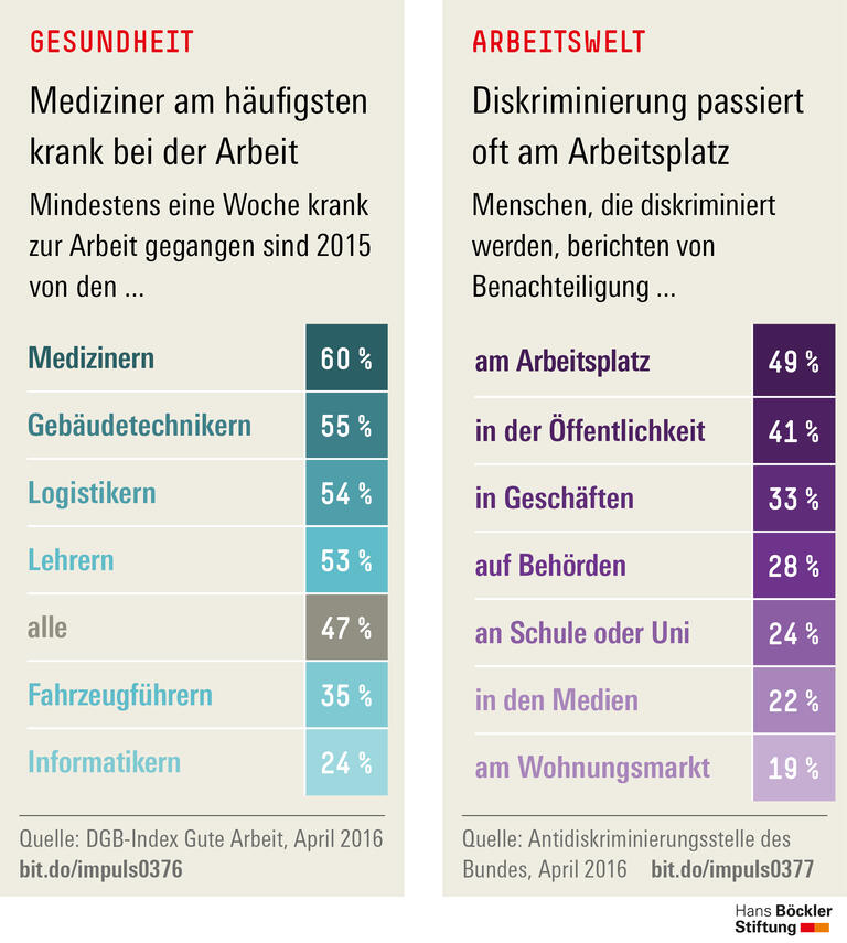 Trends und Nachrichten