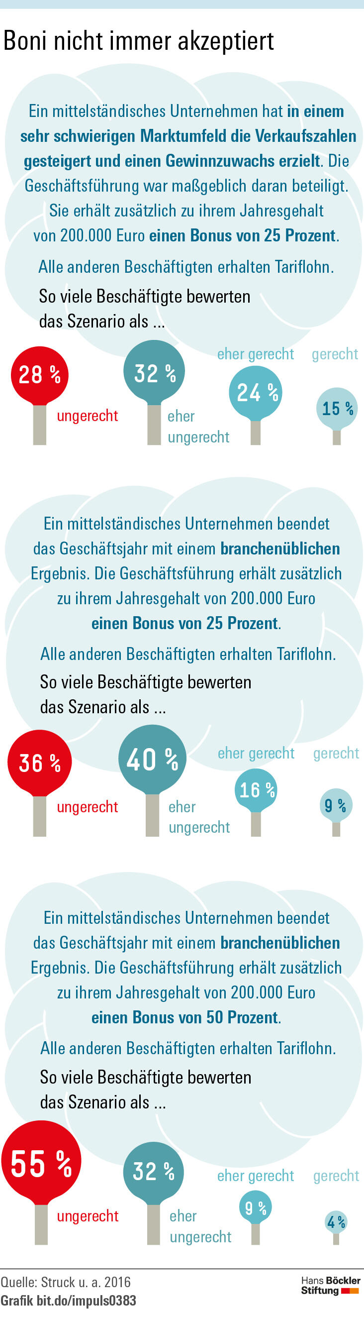 Eine Frage der Gerechtigkeit