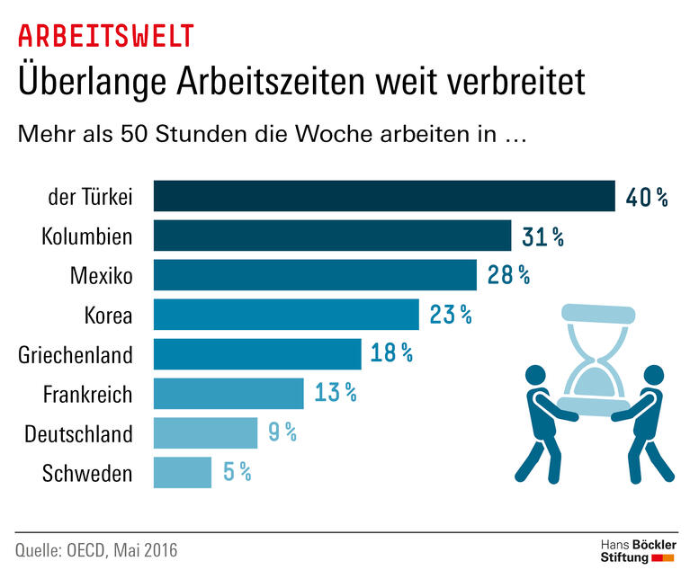 Trends und Nachrichten