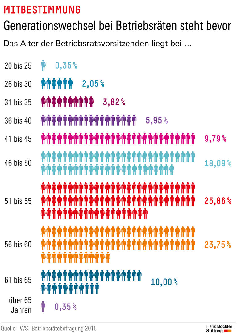 Trends und Nachrichten