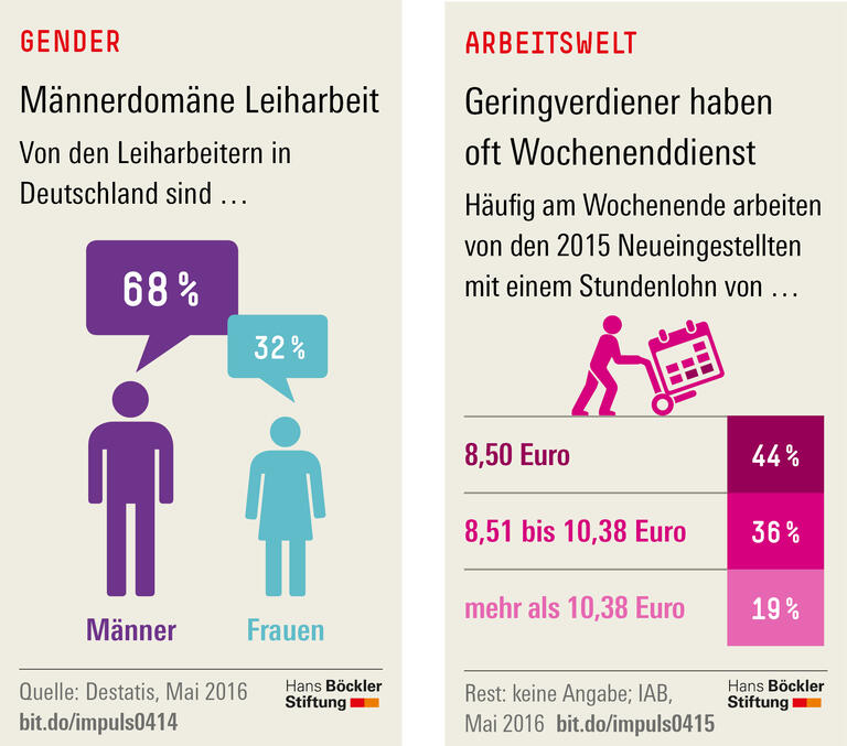 Trends und Nachrichten