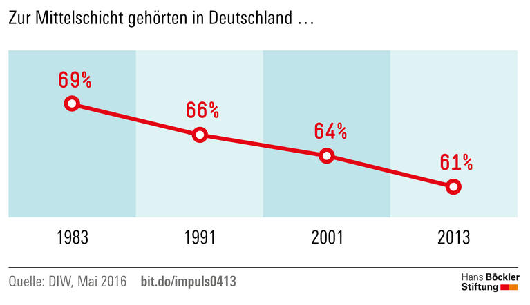 Trends und Nachrichten