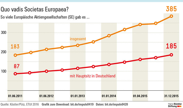 Arbeitnehmerrechte eingefroren