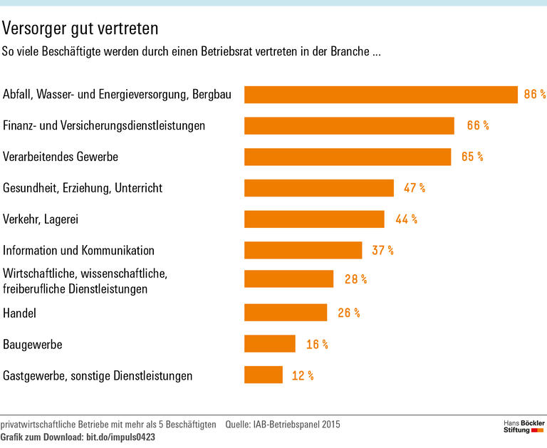 Was Gründungen erfolgreich macht