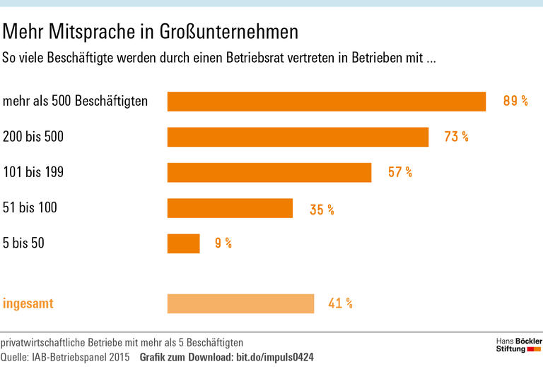 Was Gründungen erfolgreich macht