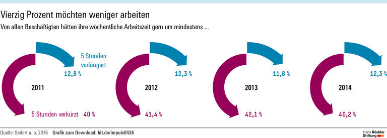 Zeit für mehr Rechte