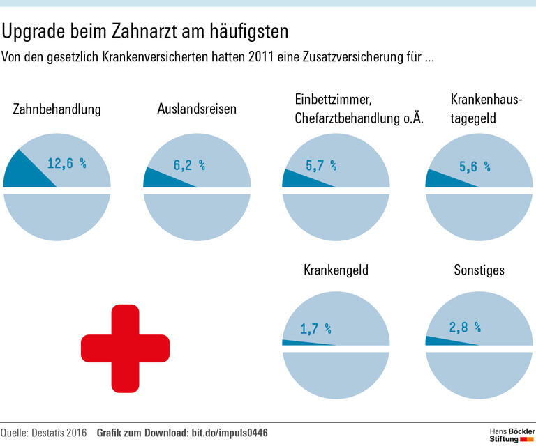 Fragwürdiges Angebot