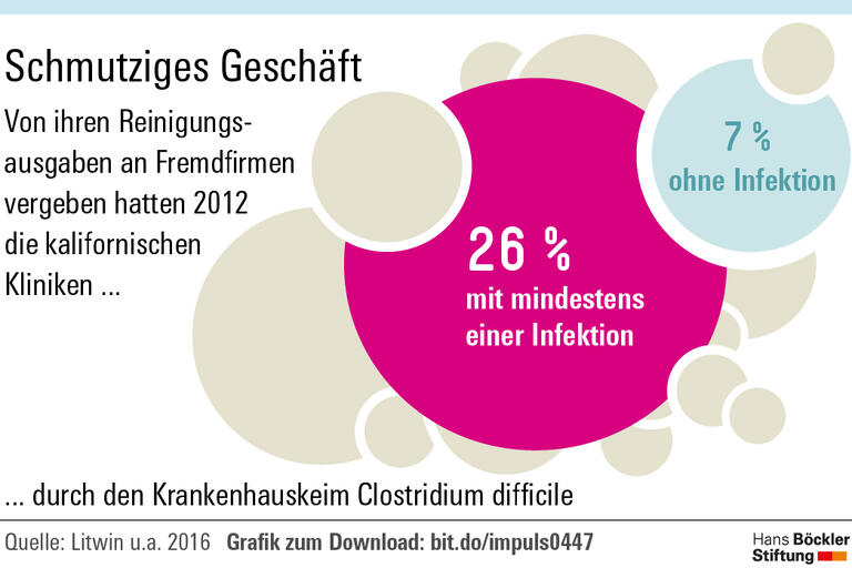 Outsourcing macht krank