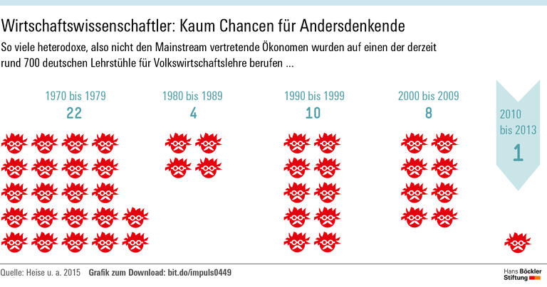 Auszug aus der Theoriewüste