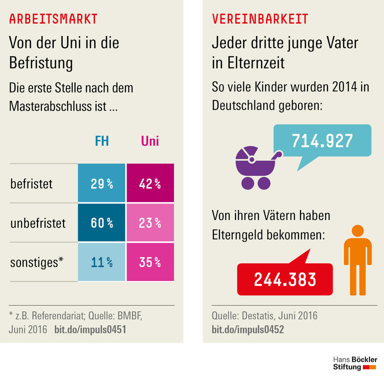 Trends und Nachrichten