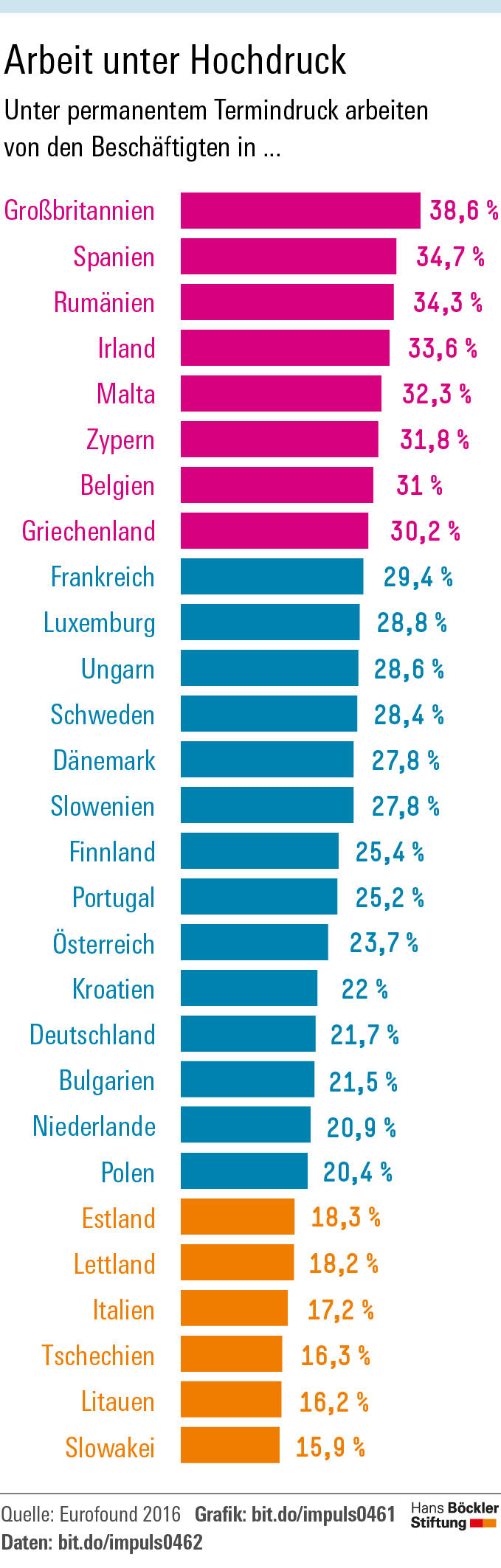 More Mitbestimmung, please