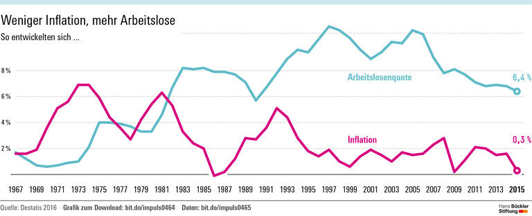 Im Würgegriff der schwarzen Null
